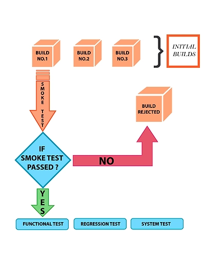 Smoke Testing-1