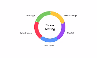 Stress Testing