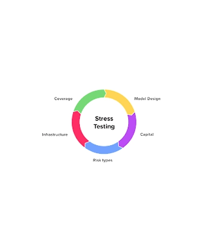 Stress Testing-DigiAI12