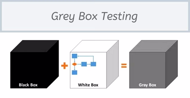 Grey-Box Testing image 1