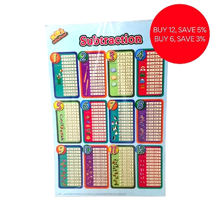 Impress Chart Subtraction-11084785