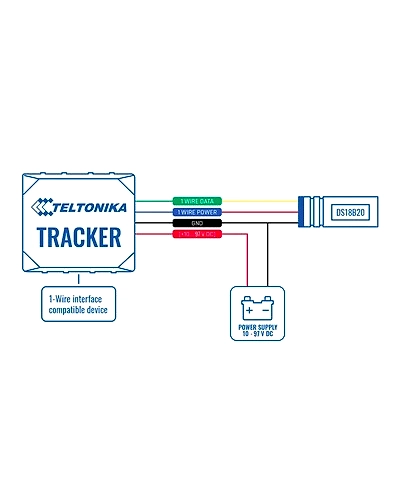 TELTONIKA DASHCAM – FRONT VIEW RECORDING SOLUTION