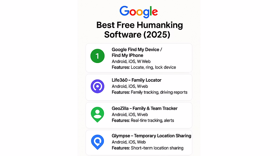 Free Tracking Apps for your Loved Ones, Family & Valuables..