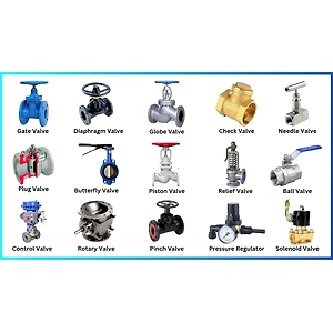 Industrial Valve