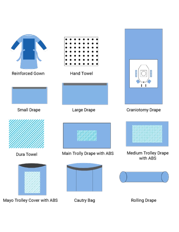 Surgical Packs- Non Woven SMS Fabric-3