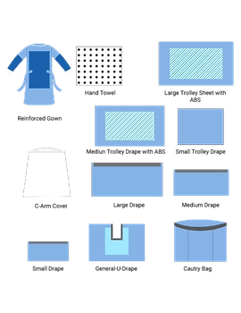 Surgical Packs- Non Woven SMS Fabric-2-sm