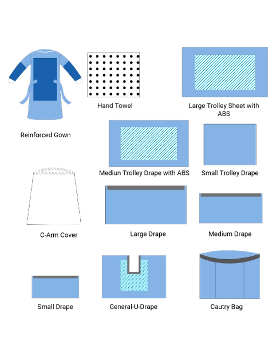 Surgical Packs- Non Woven SMS Fabric-2