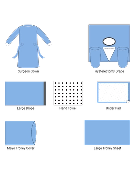 Surgical Packs- Non Woven SMS Fabric-1-sm