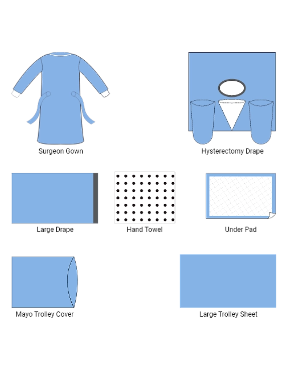 Surgical Packs- Non Woven SMS Fabric-1
