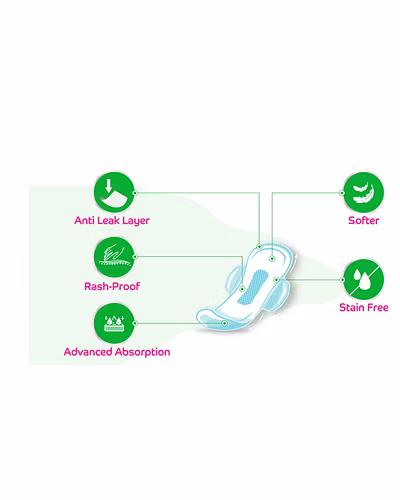 Sanipro Sanitary Napkins/Pads TriFold 280mm-8-2