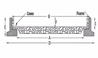 FRP Recess Manhole Cover & Frame