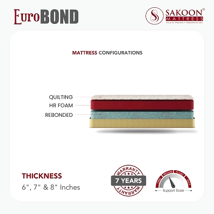 EUROBOND-2
