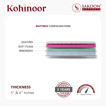 KOHINOOR-2
