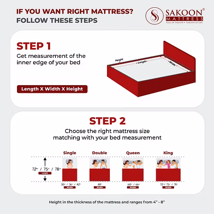 SAKOON NANO MATTRESS-3