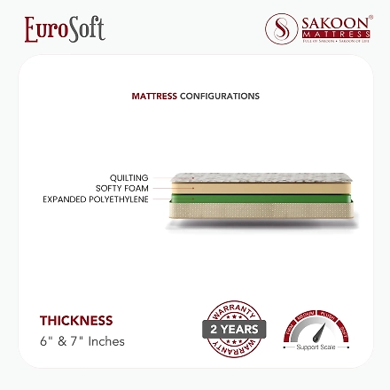 SAKOON EUROSOFT MATTRESS-2