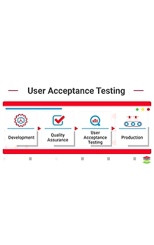 Product under testing mode