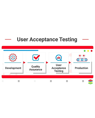 Product under testing mode-123456