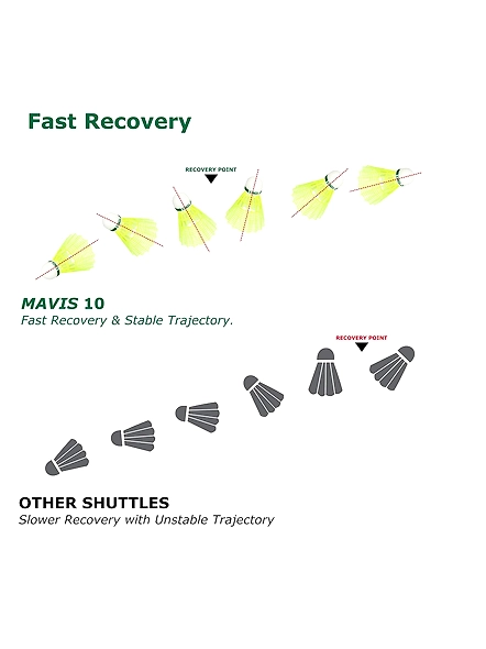 Yonex Shuttle Cork-Mavis 10-Green Cap-4