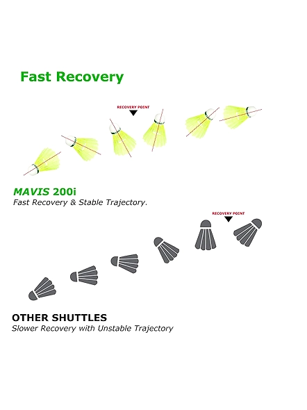 Yonex Shuttle Cork-Mavis 200i-Green Cap-4