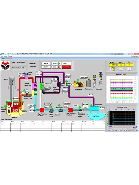Scada Visualizations Systems