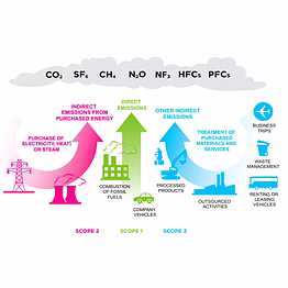 ghg monitoring, validation & verification
