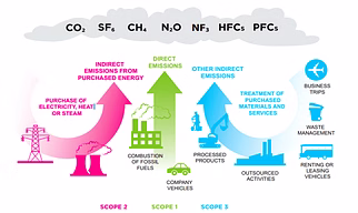 GHG Monitoring, Validation & Verification