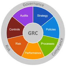 Cyber security audit-AUDGRC