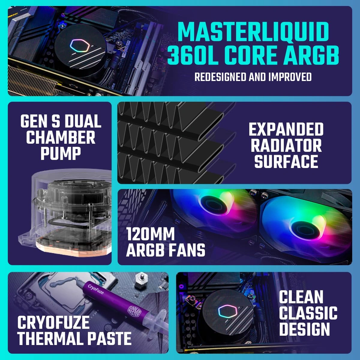 Cooler Master MasterLiquid ML360L ARGB V2 CPU Liquid Cooler - Black | Support Intel &amp; AMD CPU Socket AM5, AM4, AM3, LGA1700, 1200, 2066, 1151 | 3rd Gen Dual Chamber Pump | 360mm Close-Loop AIO-3