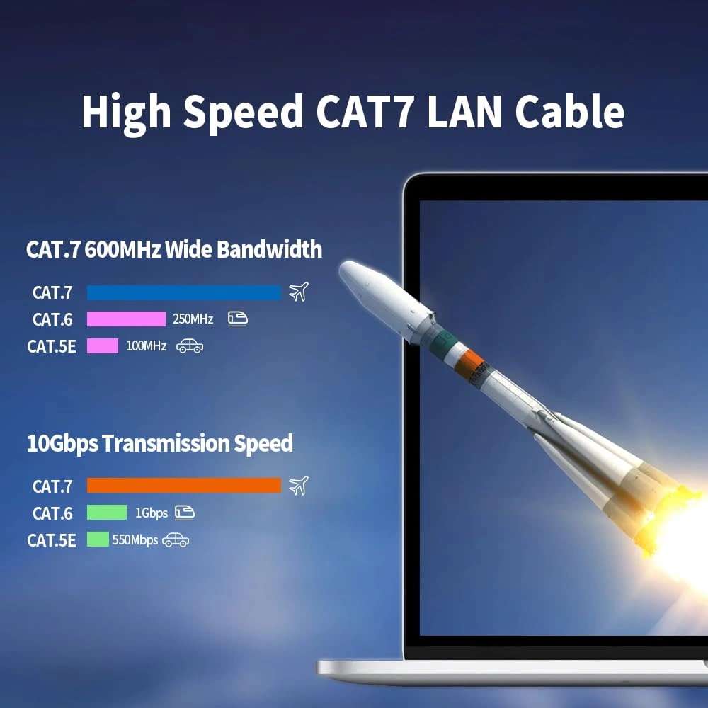 NIE Brand - CAT 7 Ethernet LAN Cable, High Speed SFTP Shielded Internet Network LAN/Patch Cable with RJ45 Connectors, Black (1Mtr. / 2Mtr. / 3Mtr. / 5 Mtr.)-3
