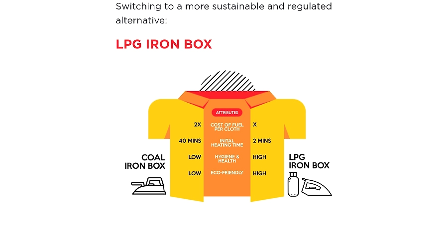 Now, an LPG iron to press clothes