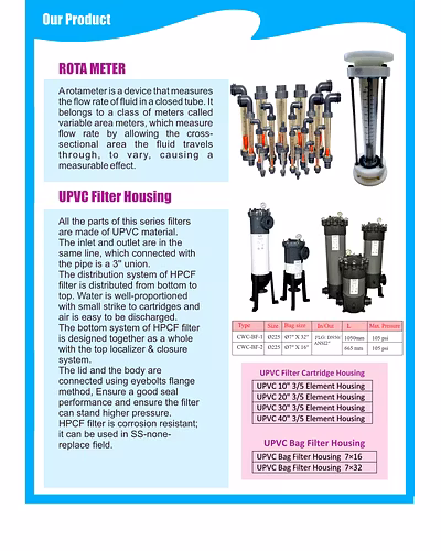 Rotameter-2
