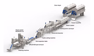 Potato Flakes Line