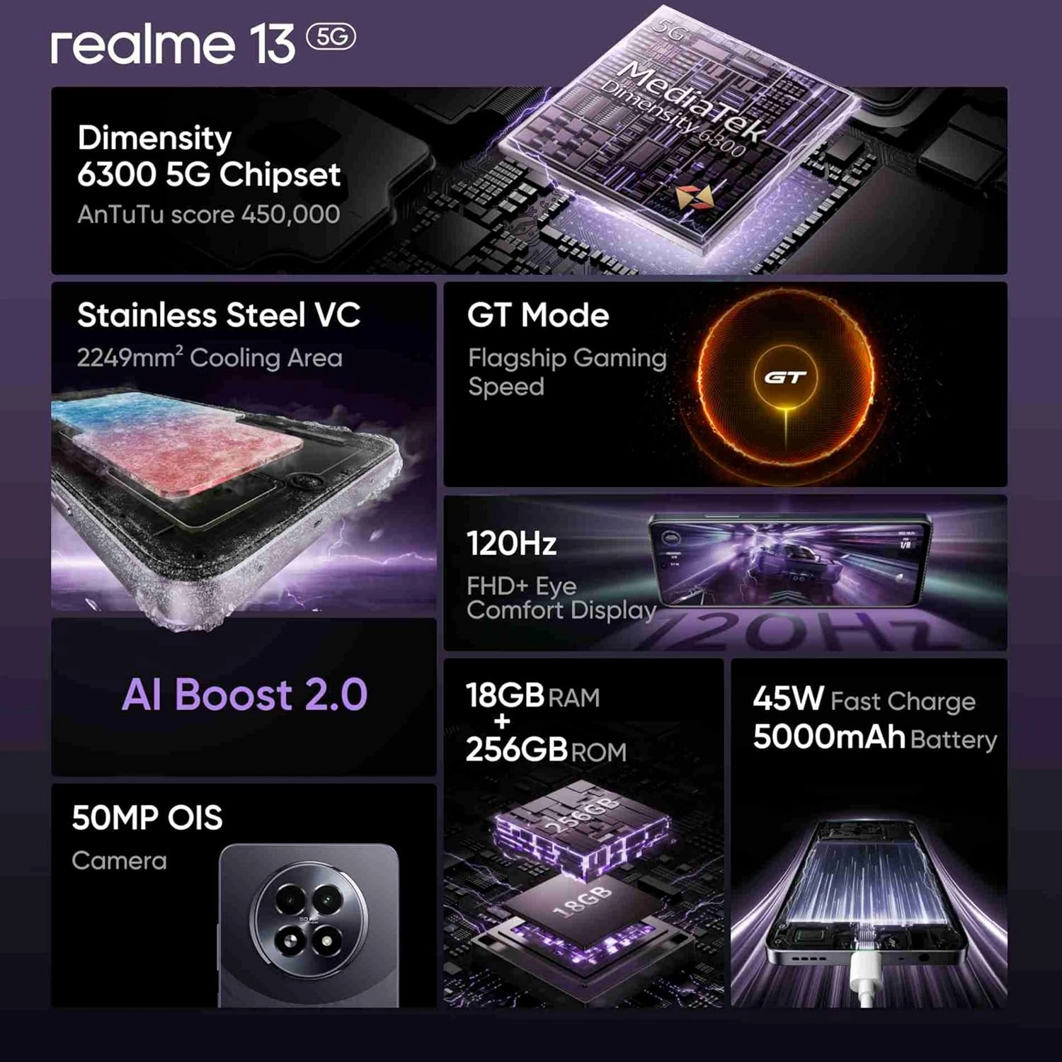 REALME 13 5G-Dark Purple-128 GB-8 GB-1