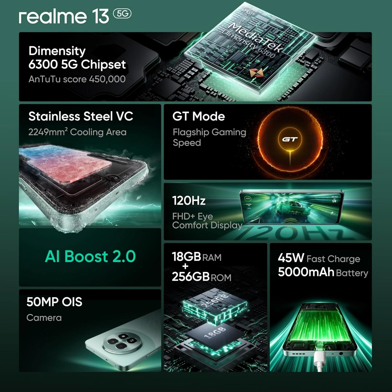 REALME 13 5G-Speed Green-128 GB-8 GB-1