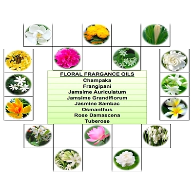 Floral Fragrance Oil