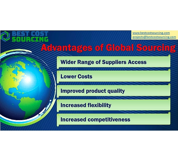 BEST COST SOURCING will take your supply chain to next level and unlock the potential for continoius