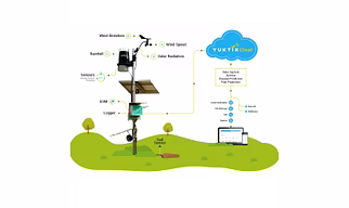 Yuktix Automatic Weather Station