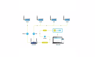 IIoT - Industrial Monitoring solution