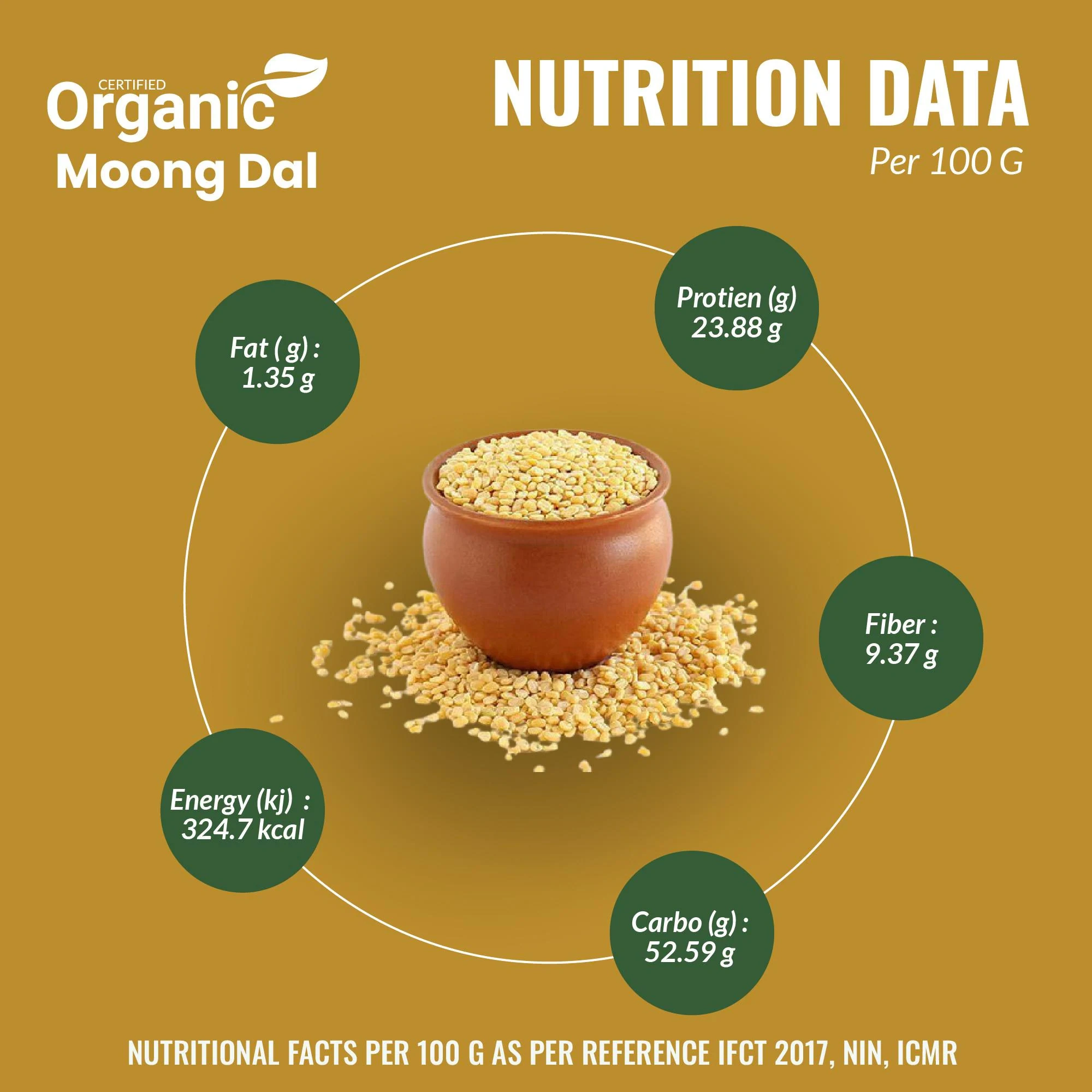 Moong Dal / Split Green Gram (Skin Less) - 3 Kg ( 1 Kg , Pack of 3) I Unpolished I Green Blossom-3kg-1