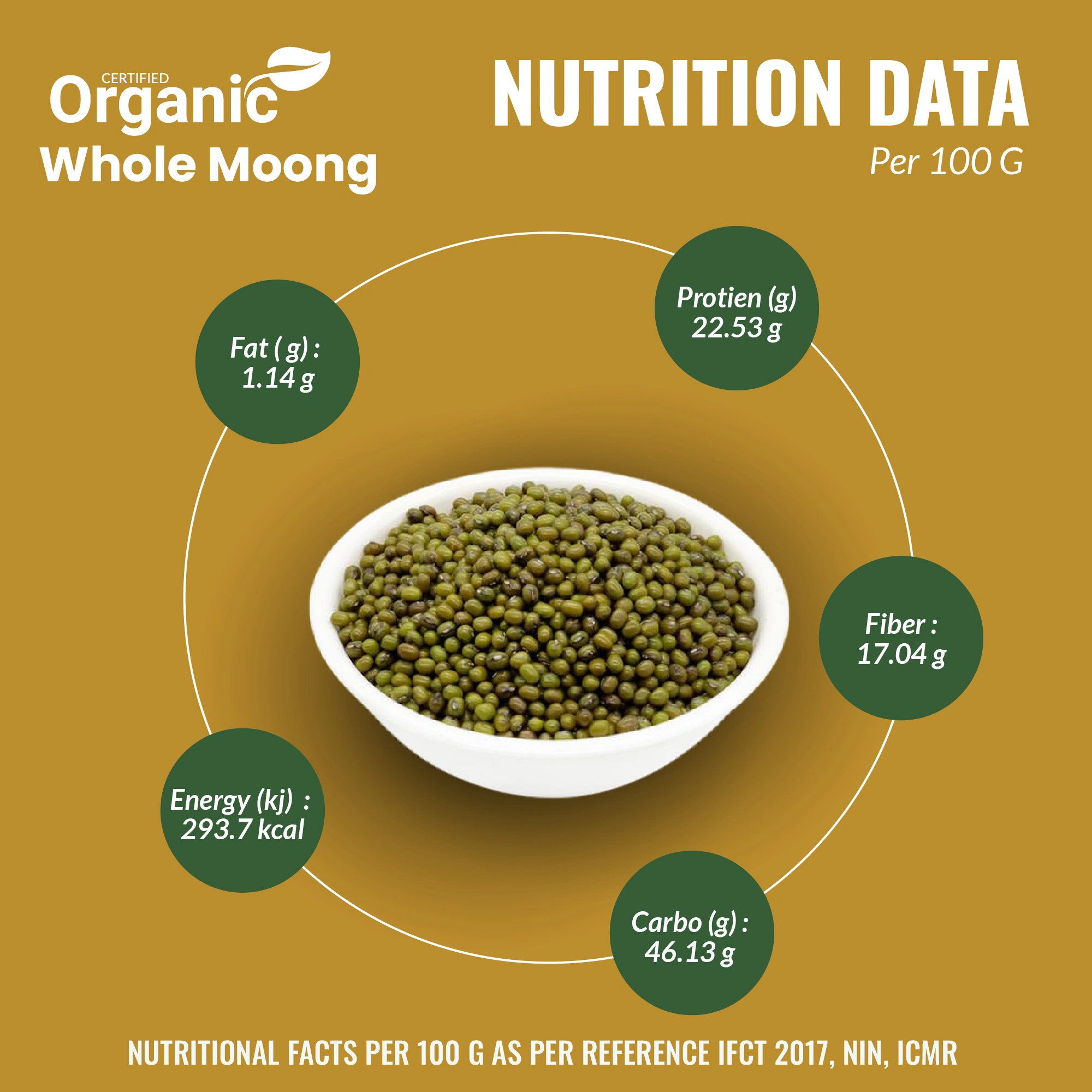 Moong Sabut / Green Gram Whole - 1 Kg  || Rich in Protein | No Cholesterol | No Additives (1 KG) I Green Blossom-1Kg-1