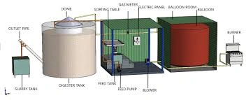 Bio gas plant-12249986