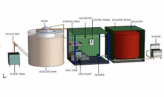 Bio gas plant