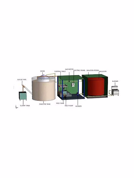 Bio gas plant