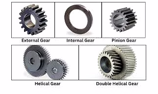 GEARS