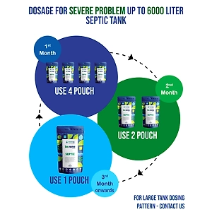 Bio Reme Septic for Reducing faecal Sludge Build-up and Removing Odour