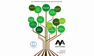 Service Management System