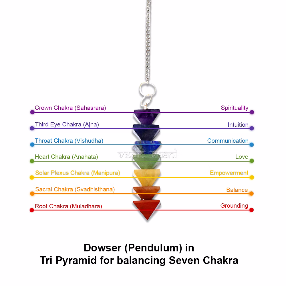 Dowser (Pendulum) in Tri Pyramid for balancing Seven Chakra image 2