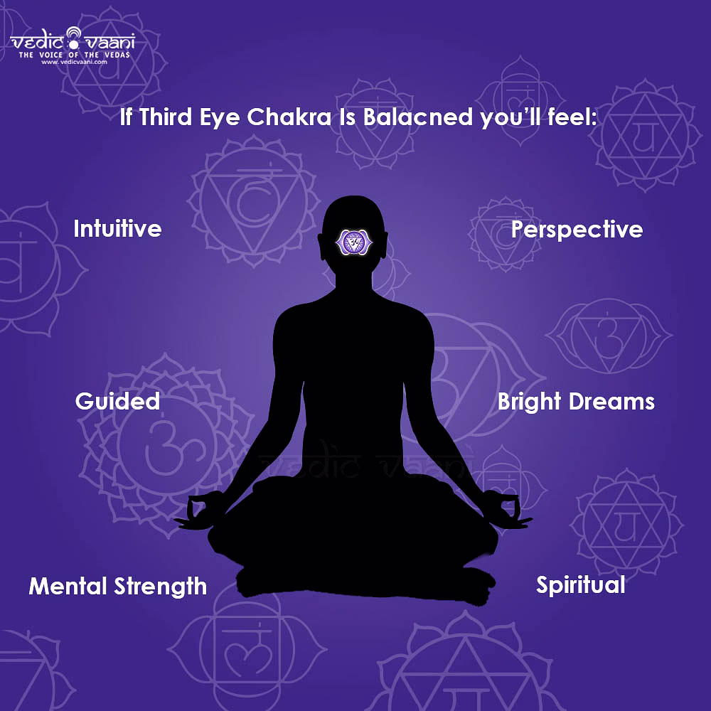 Ajna Third Eye Chakra Peace Dhyane Attar image 3