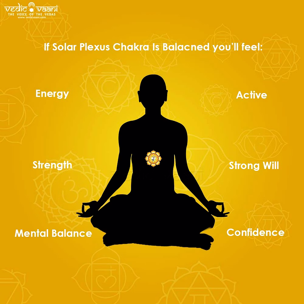Manipura Solar Plexus Chakra Aroma Healing Attar image 3