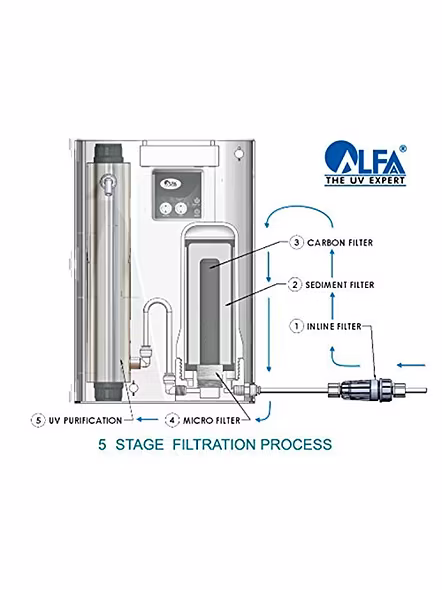 ALFA WATER PURIFIER E SMART